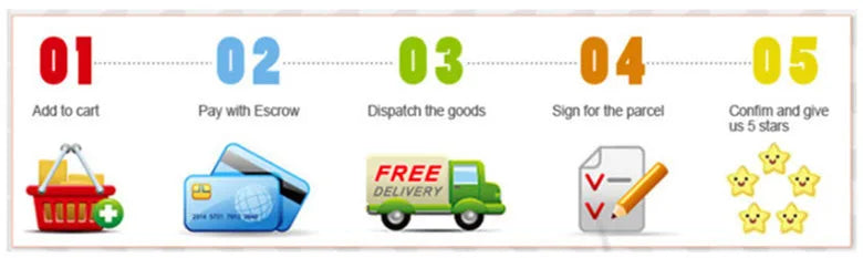 Pasos para comprar: Añadir al carrito, Pagar, Despachar, Firmar el paquete, Confirmar y dar 5 estrellas.