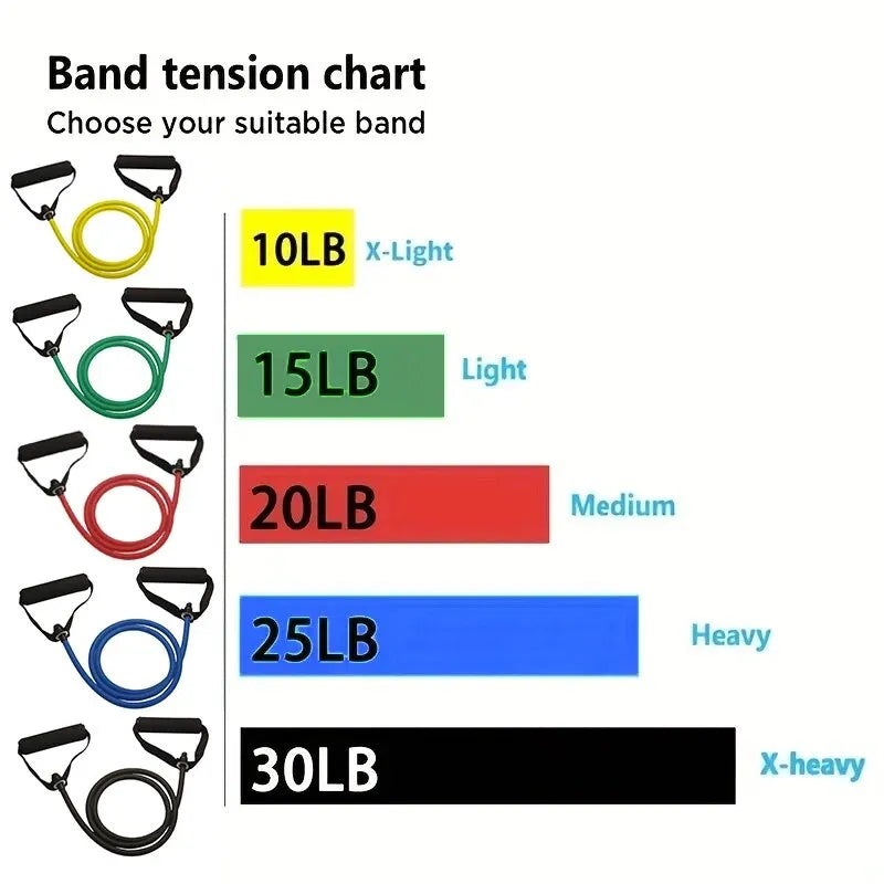 Bandas de resistencia con asas, bandas de ejercicio, bandas de entrenamiento con asas para hombres y mujeres, equipo de entrenamiento de fuerza en casa