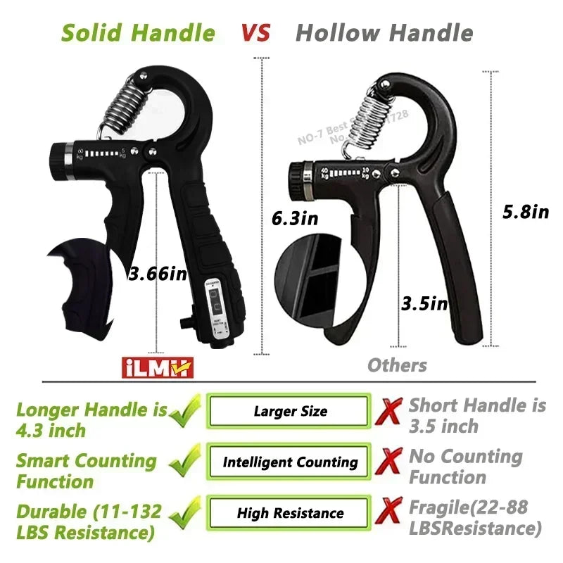 iLMH Entrenador de fuerza de agarre ajustable de 5-60 kg con ejercitador de dedos, fortalecedor de agarre de mano para desarrollo muscular y recuperación de lesiones