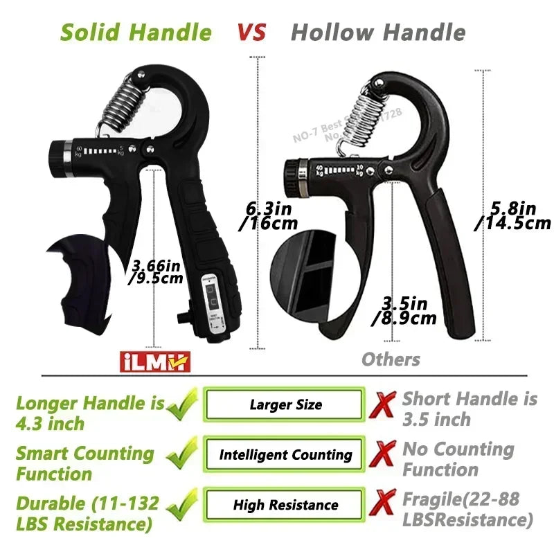 iLMH Entrenador de fuerza de agarre ajustable de 5-60 kg con ejercitador de dedos, fortalecedor de agarre de mano para desarrollo muscular y recuperación de lesiones